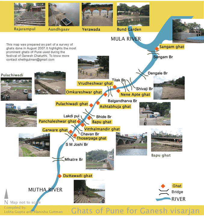 Most of the immersion points in Pune are along the ghats of the two rivers, Mula and Mutha. At these ghats, immersion tanks have been built; however, many idols still find their way into the rivers themselves.