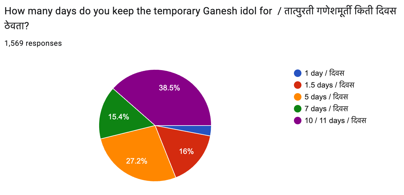 Survey22 q3