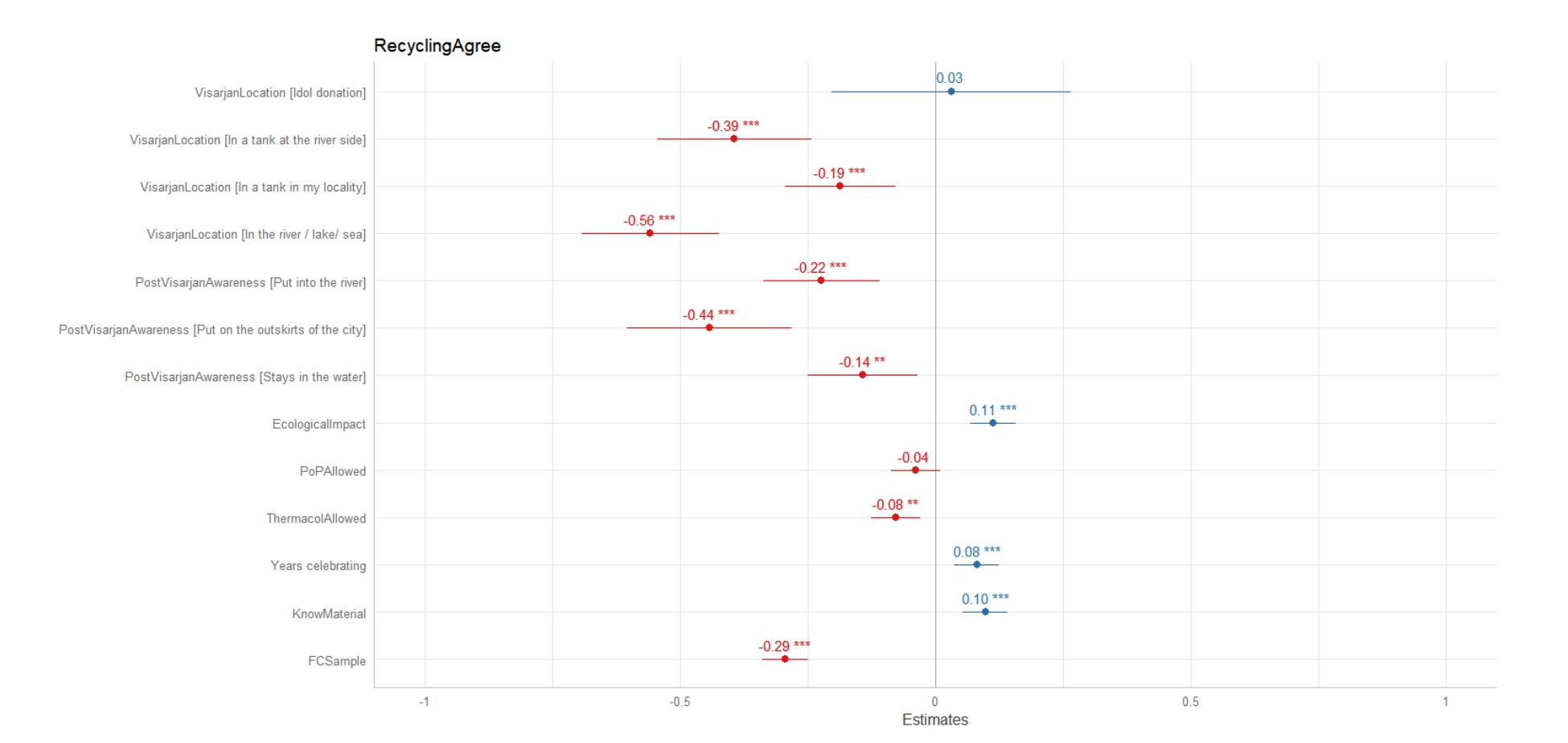 survey22 chart1