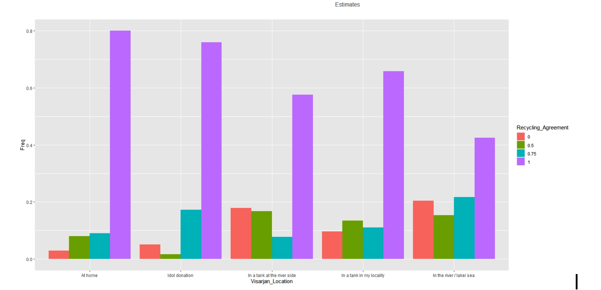 survey22 chart2