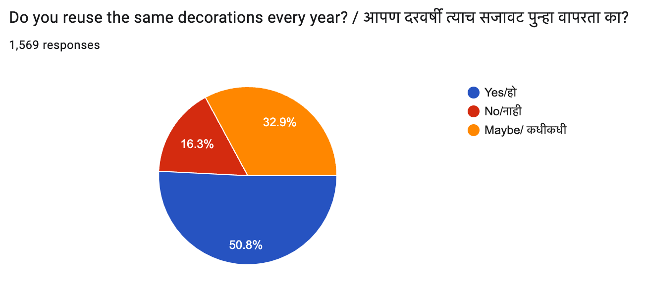 survey22 q12