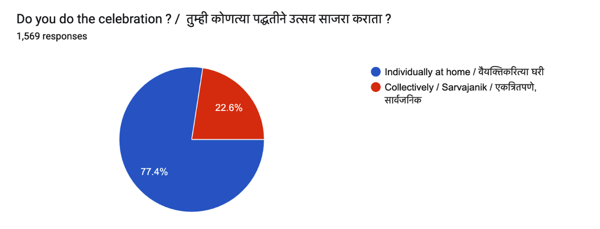 survey22 q13