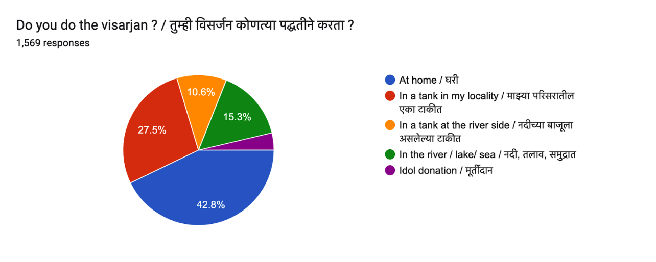 survey22 q14