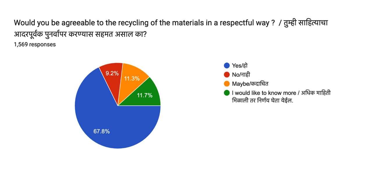 survey22 q18