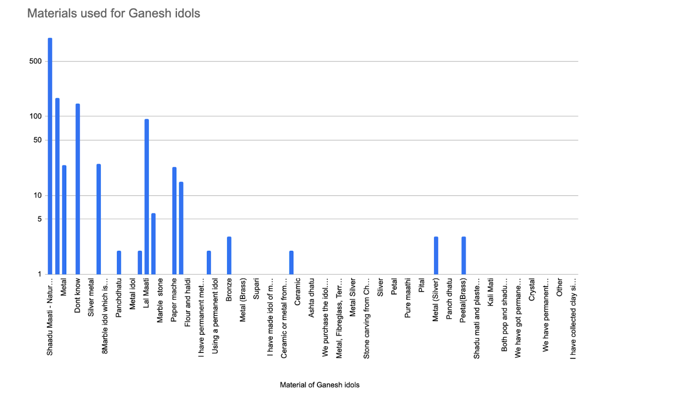 survey22 q5