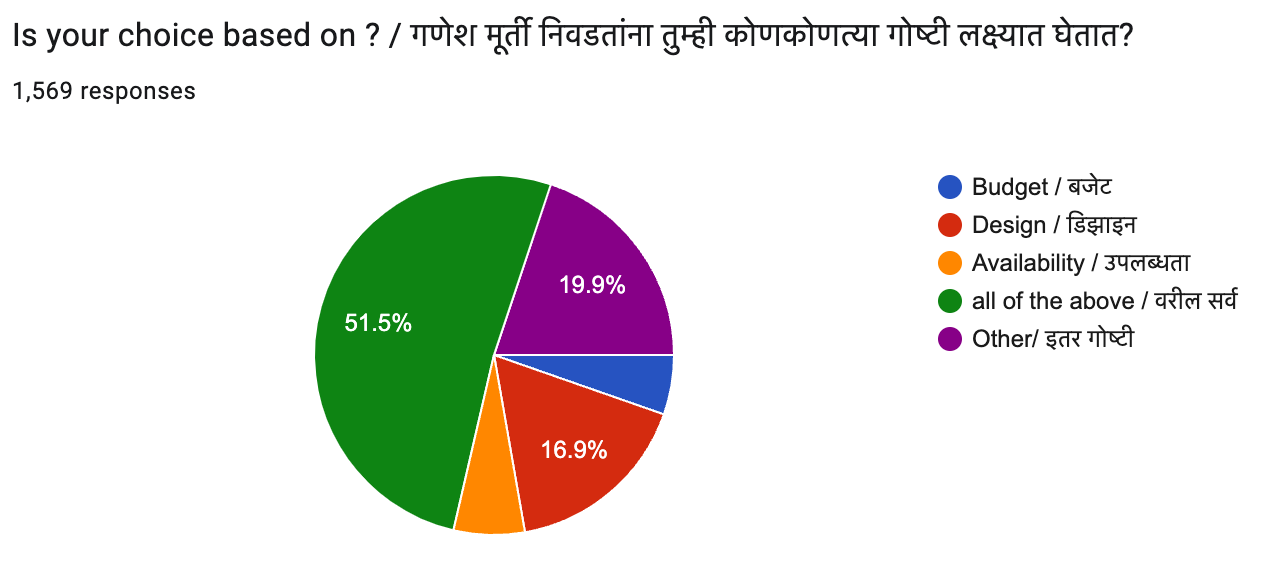 survey22 q6