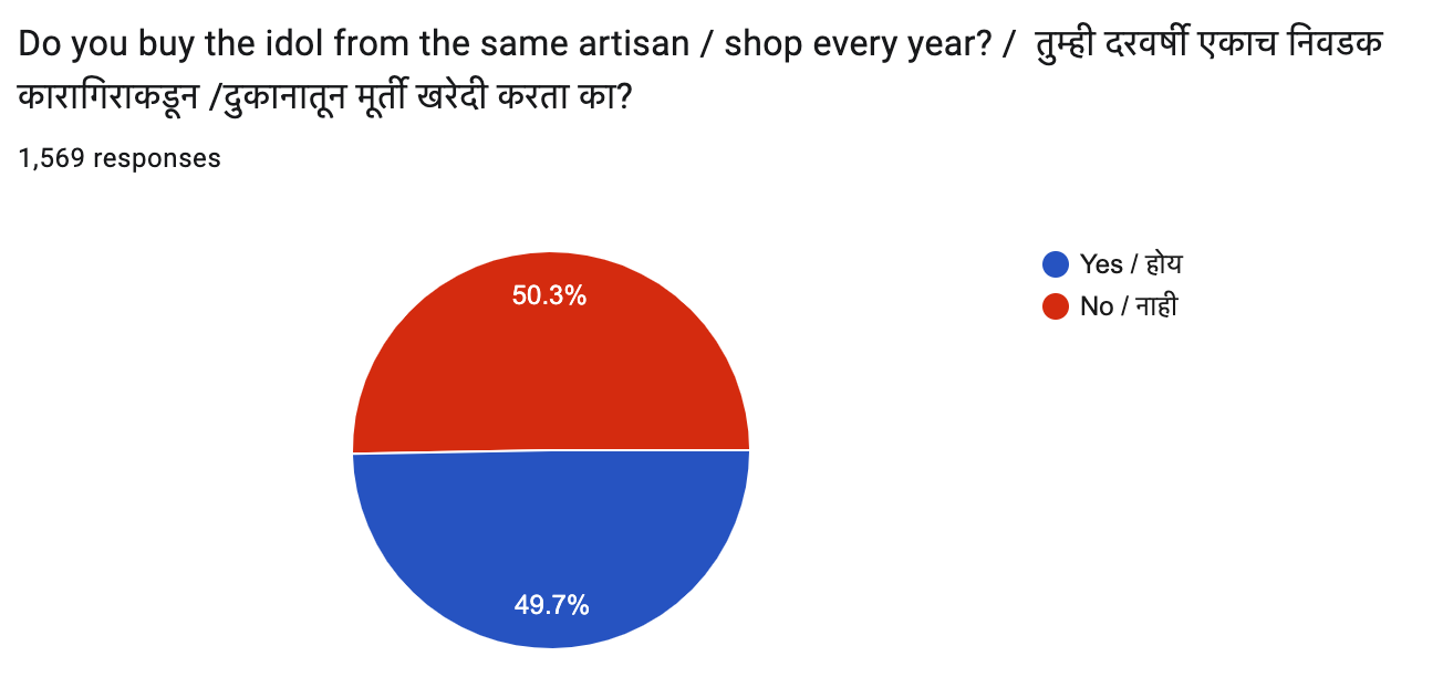 survey22 q8