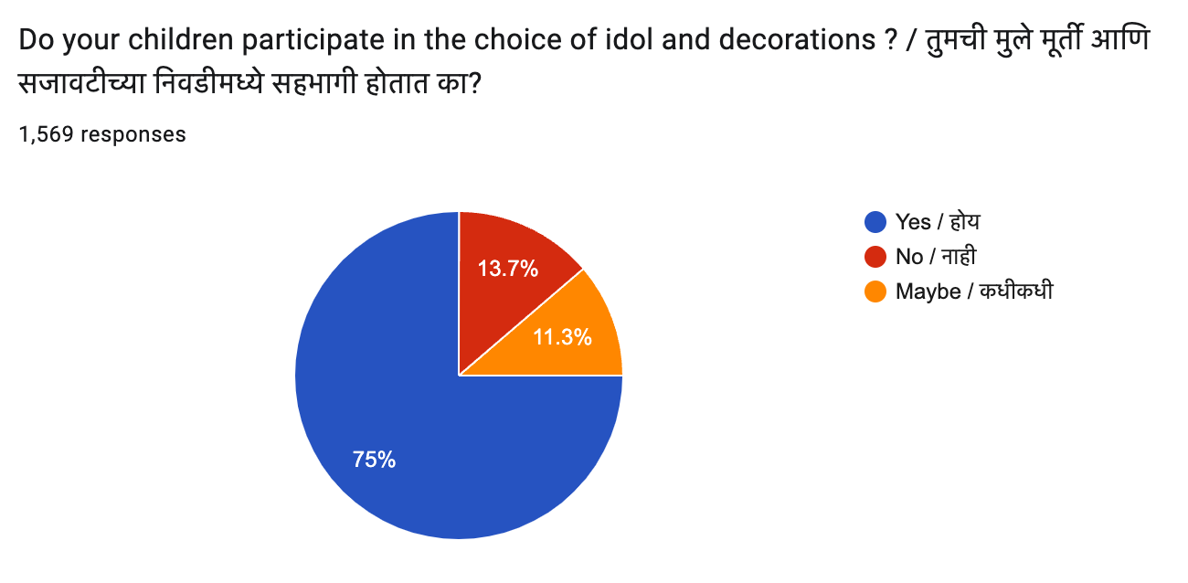 survey22 q9