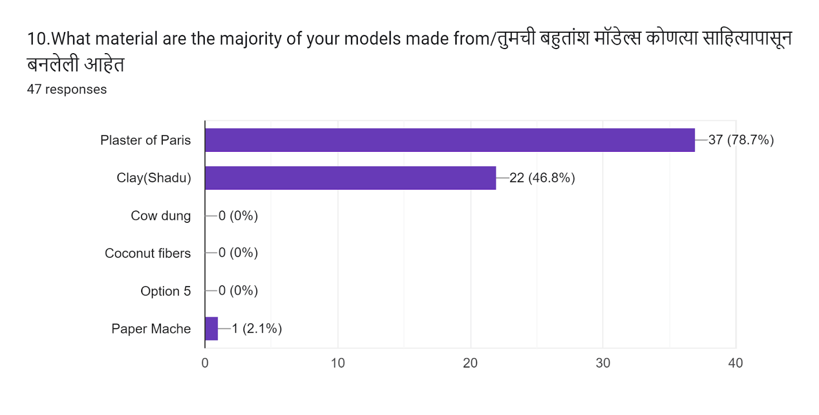 Question 10-min