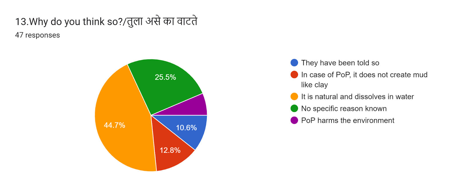 Question 13