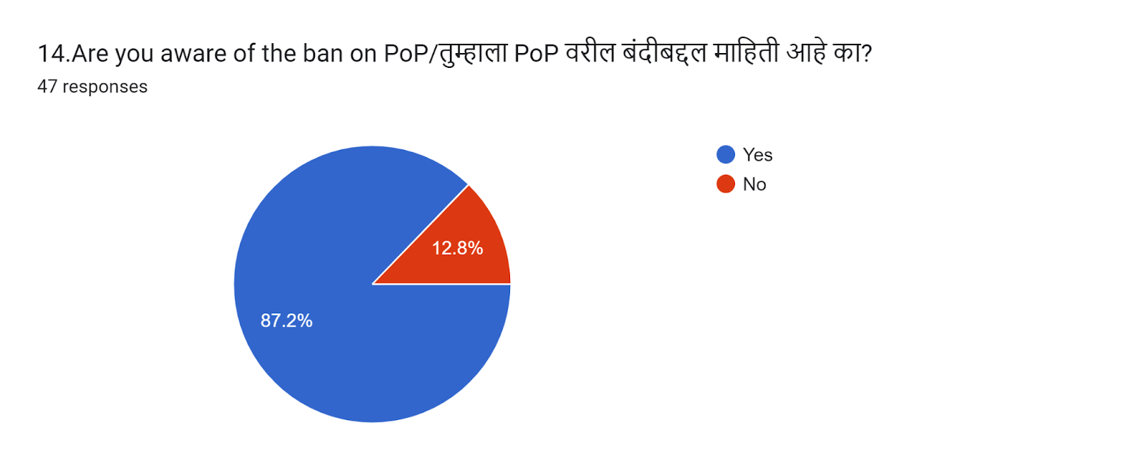 Question 14