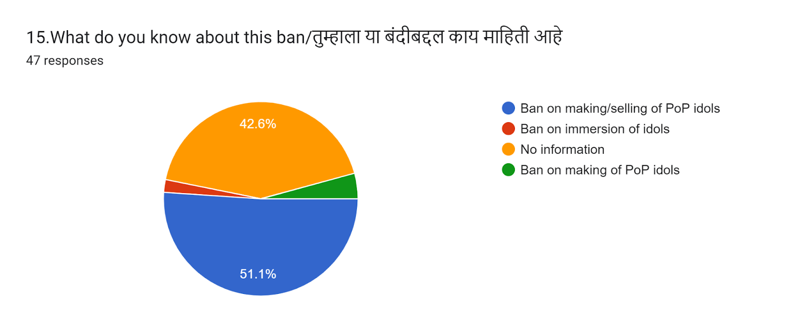 Question 15