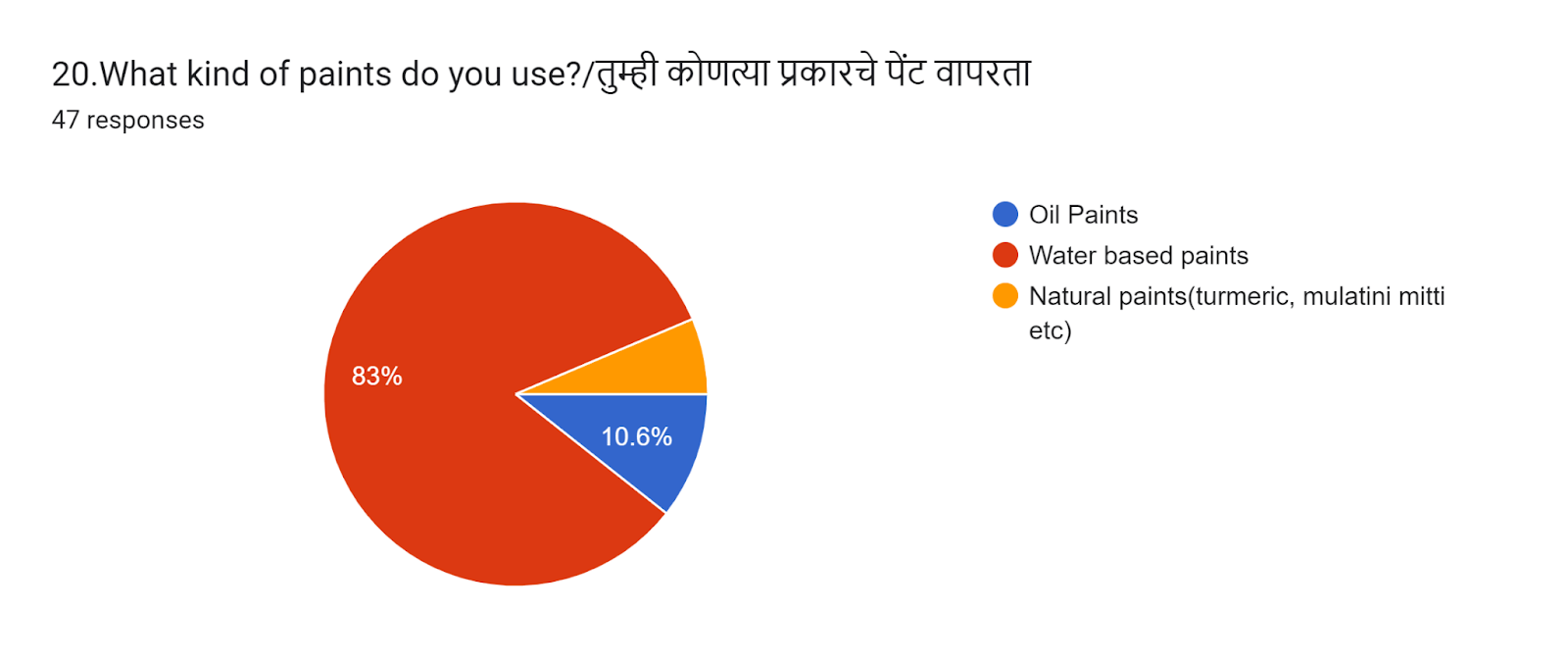 Question 20-min