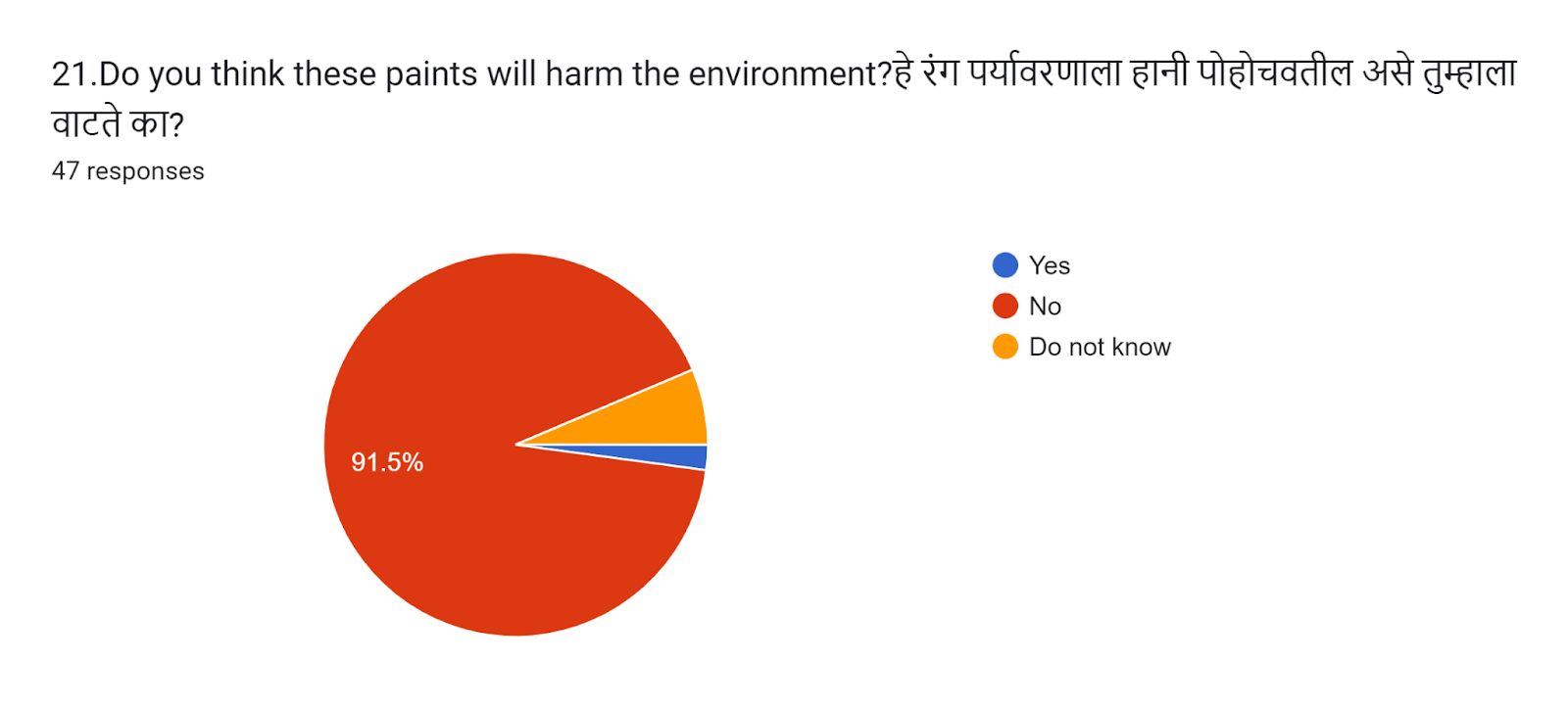 Question 21