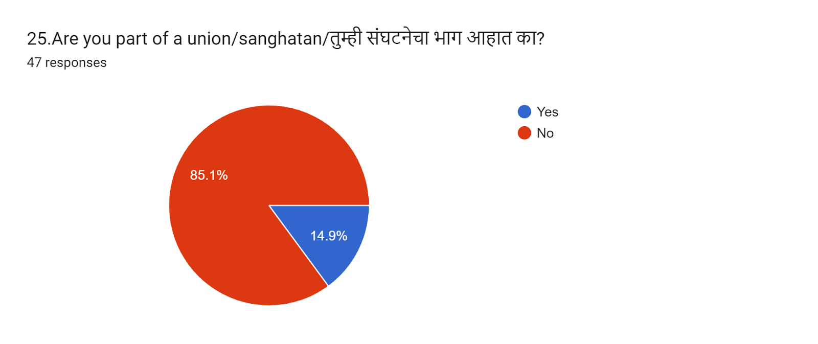 Question 25