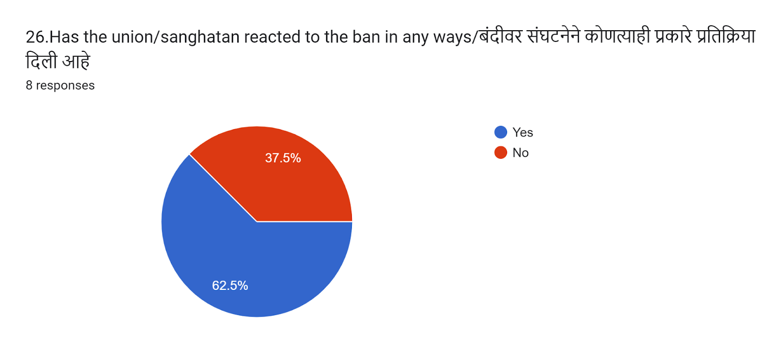 Question 26