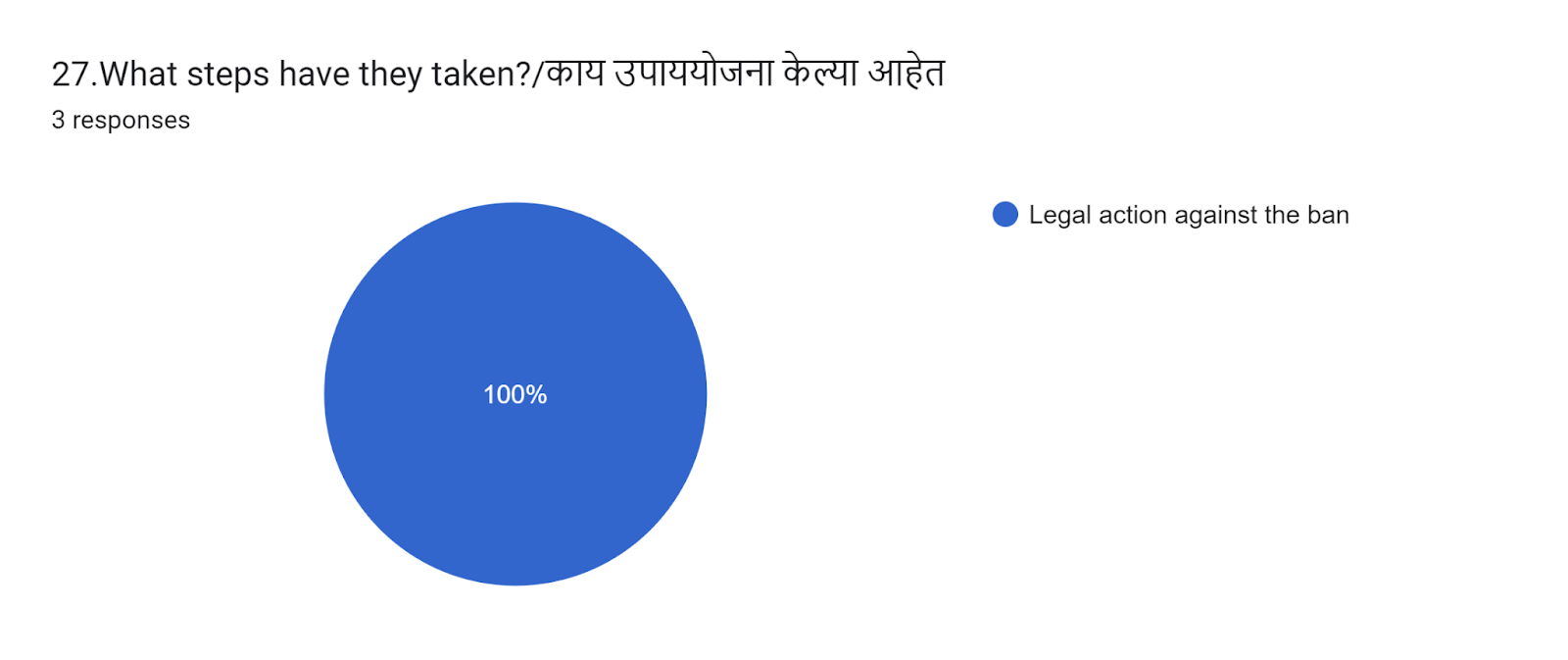 Question 27-min