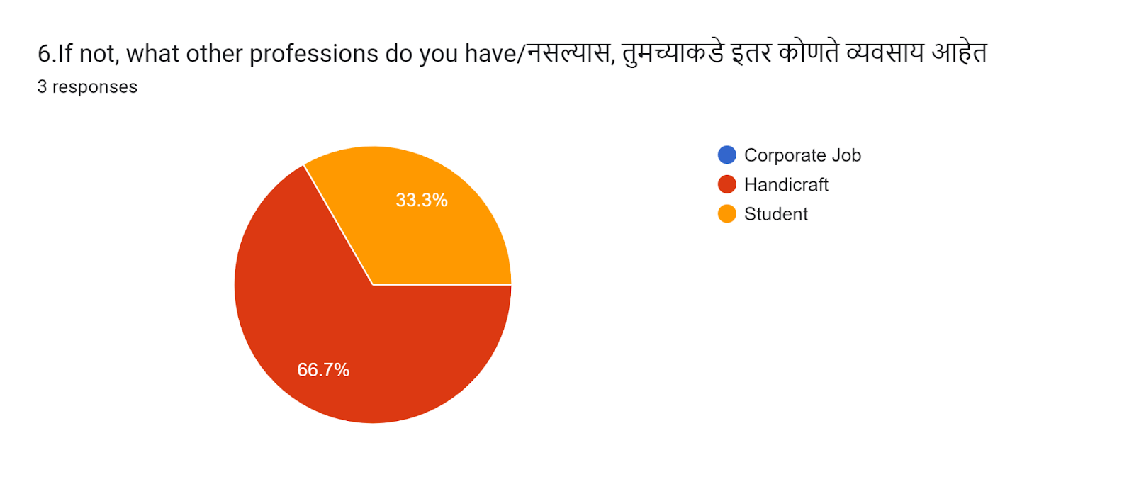 Question 6