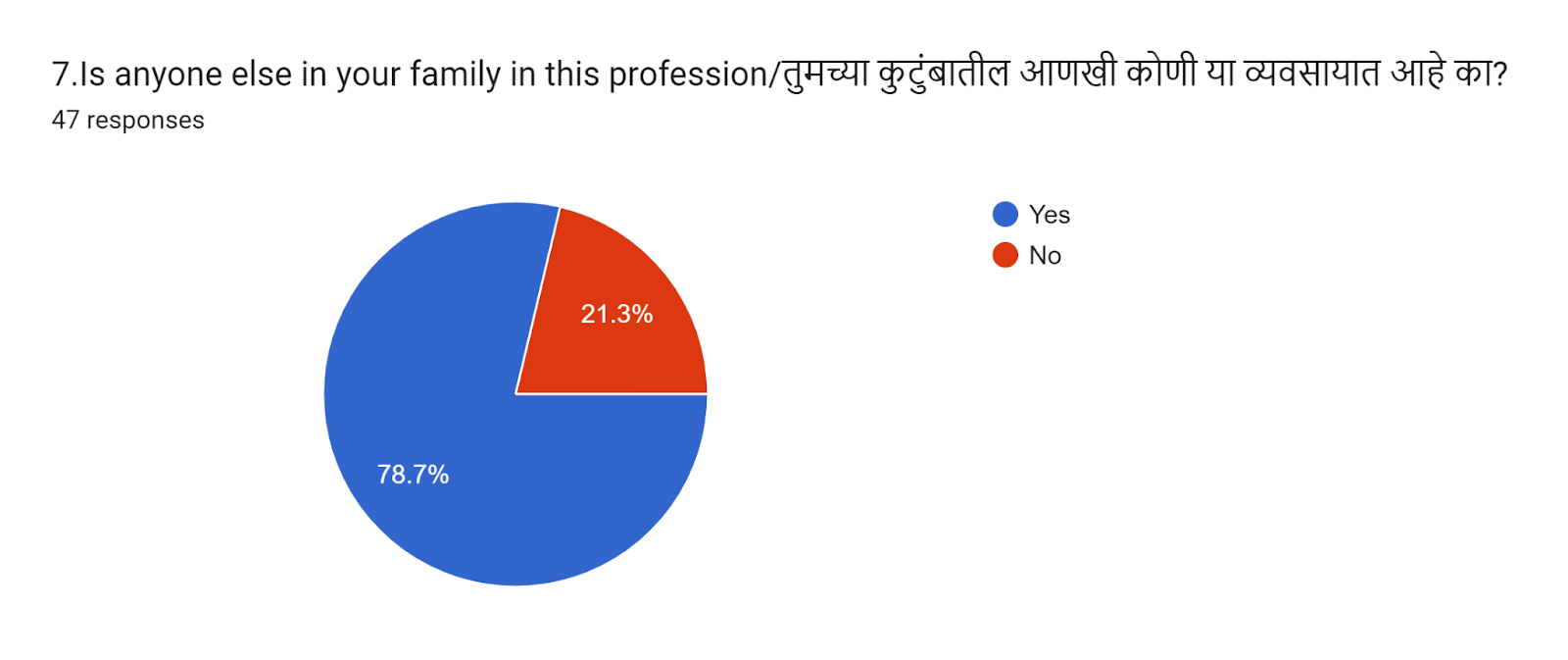 Question 7